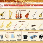 Стенд "Музыкальные инструменты" - fgospostavki.ru - Екатеринбург