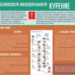 Стенд "Курение" - fgospostavki.ru - Екатеринбург