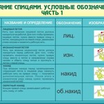 Стенд "Вязание спицами. Условные обозначения. Часть 1" - fgospostavki.ru - Екатеринбург