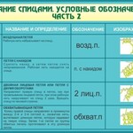 Стенд "Вязание спицами. Условные обозначения. Часть 2" - fgospostavki.ru - Екатеринбург