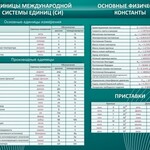 Стенд "Основные единицы величин" - fgospostavki.ru - Екатеринбург