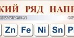 Стенд "Электрохимический ряд напряжений металлов" - fgospostavki.ru - Екатеринбург