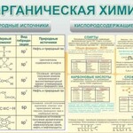 Стенд "Органическая химия" - fgospostavki.ru - Екатеринбург