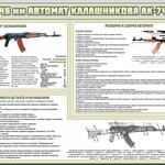 Стенд "Автомат Калашникова" - fgospostavki.ru - Екатеринбург