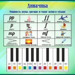 Стенд "Динамика" - fgospostavki.ru - Екатеринбург