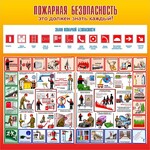 Стенд "Пожарная безопасность" Вариант 3 - fgospostavki.ru - Екатеринбург