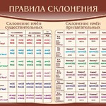 Стенд "Правила склонения" - fgospostavki.ru - Екатеринбург