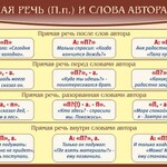 Стенд "Прямая речь и слова автора" - fgospostavki.ru - Екатеринбург