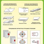 Стенд "Ручные стежки и строчки" - fgospostavki.ru - Екатеринбург