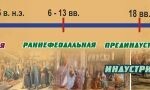 Стенд "Линия времени" - fgospostavki.ru - Екатеринбург