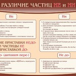 Стенд "Различие частиц "не" и "ни"" - fgospostavki.ru - Екатеринбург