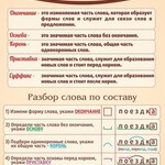 Стенд "Состав слова" - fgospostavki.ru - Екатеринбург