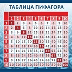 Стенд "Таблица Пифагора" Вариант 1 - fgospostavki.ru - Екатеринбург