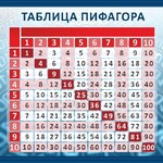 Стенд "Таблица Пифагора" Вариант 2 - fgospostavki.ru - Екатеринбург