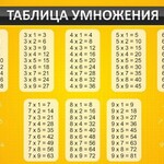 Стенд "Таблица умножения" Вариант 1 - fgospostavki.ru - Екатеринбург