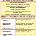 Стенд "Вводные слова" - fgospostavki.ru - Екатеринбург