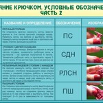 Стенд "Вязание крючком. Условные обозначения. Часть 2" - fgospostavki.ru - Екатеринбург