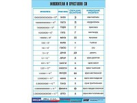 Таблица демонстрационная "Множители и приставки СИ" (винил 70х100) - fgospostavki.ru - Екатеринбург