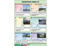 Таблица демонстрационная "Гидрологические режимы рек" (винил 100*140) - «ФГОС Поставки»