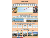 Таблица демонстрационная "Города России" (винил 100*140) - «ФГОС Поставки»