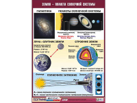 Таблица демонстрационная "Земля - планета Солнечной системы" (винил 100*140) - «ФГОС Поставки»
