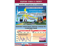 Таблица демонстрационная "Воздействие человека на атмосферу" (винил 100*140) - fgospostavki.ru - Екатеринбург