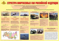 Плакат "Структура Вооруженных Сил Российской Федерации" - fgospostavki.ru - Екатеринбург