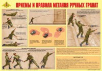 Плакат "Приемы и правила метания ручных гранат" - fgospostavki.ru - Екатеринбург