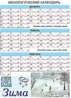 Фенологический календарь - fgospostavki.ru - Екатеринбург