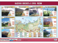 Таблица демонстрационная "Высотная поясность в горах России" (винил 100*140) - «ФГОС Поставки»