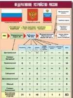 Таблица демонстрационная "Федеративное устройство России" (винил 70*100) - «ФГОС Поставки»