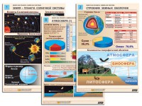Комплект таблиц по географии "Земля как планета. Земля как система" раздаточные (цветные, ламинированные, А4, 12 штук) - «ФГОС Поставки»