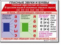 Комплект таблиц по русскому языку для начальной школы. Русский язык 1 класс - «ФГОС Поставки»