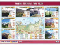 Таблица демонстрационная "Высотная поясность в горах России" (винил 70*100) - «ФГОС Поставки»