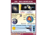Таблица демонстрационная "Земля - планета Солнечной системы" (винил 70*100) - «ФГОС Поставки»