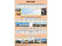 Таблица демонстрационная "Города России" (винил 70*100) - «ФГОС Поставки»