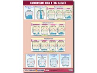 Таблица демонстрационная "Климатические пояса и типы климата" (винил 70*100) - «ФГОС Поставки»