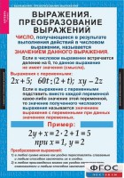 Комплект таблиц. Алгебра 7 класс - fgospostavki.ru - Екатеринбург