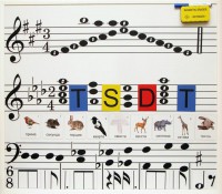 Настенная магнитно-маркерная доска с нотным станом и знаками музыкальной нотации. Вариант 1 - «ФГОС Поставки»