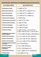 Таблица. Физика. Физические величины и фундаментальные константы. - fgospostavki.ru - Екатеринбург