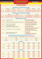 Таблица "Грамматика немецкого языка. Глагол 2-я таблица" (100х140 сантиметров, винил) - «ФГОС Поставки»