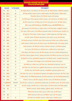 Таблица "Грамматика немецкого языка. Знаки фонетической транскрипции" (100х140 сантиметров, винил) - «ФГОС Поставки»