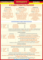 Таблица "Грамматика немецкого языка. Имя существительное" (100х140 сантиметров, винил) - «ФГОС Поставки»