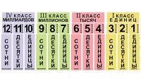 Набор магнитных карточек "Классы и разряды" - fgospostavki.ru - Екатеринбург
