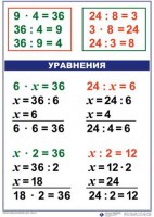 Комплект таблиц по математике для начальной школы. Математика 3 класс - fgospostavki.ru - Екатеринбург