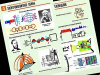 Комплект таблиц "Электромагнитные колебания и волны" (6 таблиц, формат А1, ламинированные) - fgospostavki.ru - Екатеринбург