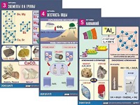 Комплект таблиц "Металлы" (10 таблиц, формат А1, ламинированные) - fgospostavki.ru - Екатеринбург