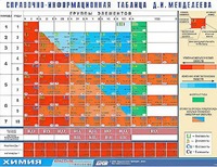 Справочно-информационная таблица Д. И. Менделеева (160х120) - fgospostavki.ru - Екатеринбург