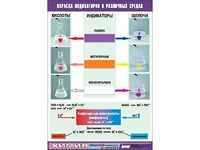Таблица демонстрационная "Окраска индикаторов в различных средах" (винил 70x100) - fgospostavki.ru - Екатеринбург