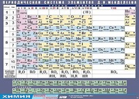 Таблица демонстрационная "Периодическая система элементов Д. И. Менделеева" (винил 100х140) - fgospostavki.ru - Екатеринбург